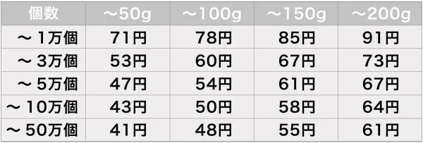PriPriOnlineの料金